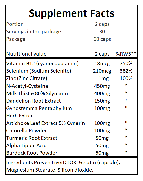 Gaspari PROVEN LIVER DTOX – 60 CAPS
